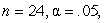 For each of the following cases, give the size of the sample r required for statistical significance: (a)    one-tailed test;  (b)      two-tailed test; (c)     two-tailed test; (d)     two-tailed test;  (e)     one-tailed test.