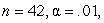 For each of the following cases, give the size of the sample r required for statistical significance: (a)    one-tailed test;  (b)      two-tailed test; (c)     two-tailed test; (d)     two-tailed test;  (e)     one-tailed test.