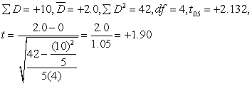 retain ; the results are not strong enough to conclude that there is a difference.
