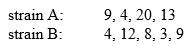 We wish to determine if two strains of laboratory rats differ in maze-running ability. Random samples of naive (never been experimented on) rats are selected from each strain, and each rat is run through a test maze until it can negotiate the maze with no errors on two consecutive trials. The following results are obtained (number of trials to learn):     (a)  Set up       and       .   (b) Perform the test (α = .05)  (c)  Draw final conclusions.