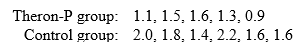  We are screening drugs for possible use against cancer. We implant 11 laboratory mice with cancer cells. Five of them selected at random are treated with Theron-P. Two months later, detectable tumors are removed from all 11 animals and weighed. The following are the results (in grams):     (a) Set up         and       .  (b)Perform the test ( \alpha  = .05) (c) Draw final conclusions. 