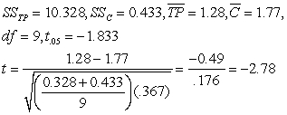 (a)   (b)   (c) reject   ; Theron-P is effective in reducing the size of cancerous tumors in mice.