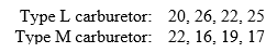  The makers of Streamer automobiles wish to compare two possible carburetors for use in their larger V-6 model with regard to gasoline consumption. Eight new Streamers with V-6 engines are randomly divided into two groups. One group has Type L carburetors installed and the other, Type M carburetors. The following are the results of standard city mileage tests on the Streamers (in mpg):    Set up      and    ; perform the test ( \alpha  = .05), and draw final conclusions. 