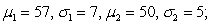 Given the following information about the two populations, compute d,  (a)      (b)      (c)  