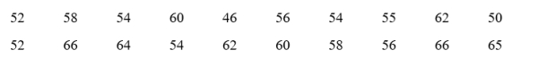 The schizophrenia scale on a widely used personality scale is standardized to have a mean of 50 for a national group of normal adults. You administer the scale to a random sample of 20 students from a large university and obtain the following results:     Is there any reason to believe that the norms based on the national standardization group are inappropriate for college students? (a)Set up       and      (b)Determine the critical value(s) of      (c)Perform the statistical test.  (d)  Draw final conclusions.