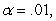 <strong>If and and the critical values of z are when and when what would we do if our calculated value of z were -2.80?</strong> A) retain at but reject it at B) retain at and retain it at C) reject at but retain it at D) reject at and reject it at