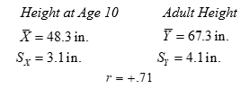 From the records of a large health maintenance organization, an investigator is able to gather a sizeable sample of men for whom heights at both age 10 and as adults are known. The following are the summary statistics for this sample: (a) Use the above values to arrive at the raw-score regression equation for predicting height as an adult from height at age 10. Present the equation in simplest form. (b) Use the regression equation from (a) to predict adult height for the following 10-year-olds: Benny (42.5 in.), Cal (55.3 in.), Arthur (50.1 in.). (c) Consider Benny's predictable adult height. In what sense is that value a mean? Be very specific.