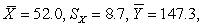 For a large group of subjects: and Captain Crunch obtains an X score of 52. What is his predicted Y score if (no calculations necessary): (a) (b) (c) (d) (e)State the principal illustrated by your answers to (a) through (d).
