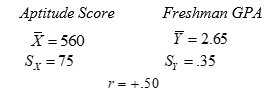 The following data are for freshman students at Spartan University: (a) Write the raw score regression equation for predicting Y from X and simplify it. (b) John and Will score 485 and 710, respectively, on the aptitude test. Predict the freshman GPA for each. (c) Compute the standard error of prediction. (d) Set up the 95% confidence limits around John's and Will's predicted GPAs. (e) For students with aptitude scores the same as John's, what proportion would be expected to obtain a GPA better than the freshman mean? What proportion would be expected to obtain a GPA of 2.0 or below? (f) For students with aptitude scores the same as Will's, what proportion would be expected to obtain a GPA of 2.5 or better?