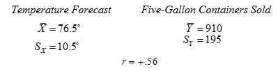 The manager of an ice cream company wants a better basis for deciding how much ice cream to make each evening. He would like to be able to predict the amount of ice cream sold at his retail outlets on any day from the temperature forecast the evening before. He records both the evening temperature forecast (X) and the number of five-gallon containers of ice cream sold the next day (Y) over a considerable period in the late spring and early summer. The following results are obtained: (a) Write the regression equation for predicting Y from X; simplify; and compute the standard error of prediction. (b)Suppose the temperature forecast is for 96°. On what proportion of following days would he expect to sell over 1300 containers of ice cream? (c)Suppose the forecast is for 50° and he plans to make 800 containers. For what proportion of the following days would this be too much ice cream? (d)The regression equation is based on data gathered in the late spring and early summer. Will it work in midsummer, or in early fall?