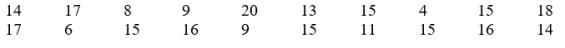 Professor Jones gives a quiz in her statistics course and obtains the following 20 scores:     Calculate the variance and standard deviation by  (a) the deviation-score method, and (b) the raw-score method.