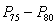 <strong>In a normal distribution, the interscore distance would be</strong> A) greatest for the interval B) greatest for the interval C) greatest for the interval D) the same for all of the above intervals