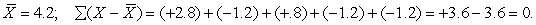 (a)     (b) the sum of the deviations around the mean equals 0; the mean as the point of balance.