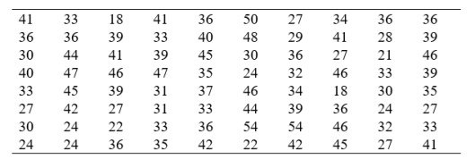 The following scores were obtained by university freshmen on an achievement test in history:      (a) Construct a grouped frequency distribution. (b)Convert the frequencies to relative frequencies (use proportions).
