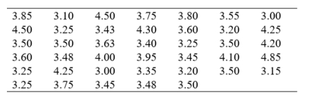 The director of the work-experience program at a suburban high school wants to find out the hourly wages being offered to high school students for summer jobs in the community. His secretary conducts a survey of local businesses and obtains the following results ($ per hour) for 40 different job openings: (a) Construct a frequency distribution of the hourly wages. Use an interval width of $.20 and $3.00-$3.19 as the lowest interval. (b) Convert the frequencies to relative frequencies (use percentages).