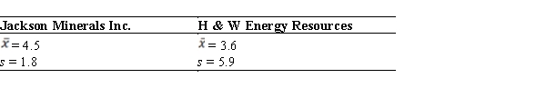 Table 3.3 Means and Standard Deviations in Monthly Accident Events for Two Mining Companies, 2014-2018    -Refer to Table 3.3. What is the value for the variance of H & W Energy Resources? A)  = 2.43   B)  5.9 - 3.6 = 2.3 C)  5.9 + 3.6 = 9.5 D)  5.9<sup>2</sup> = 34.81