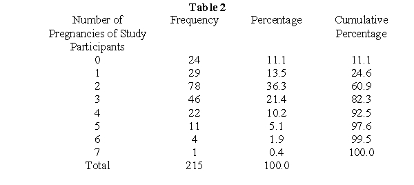 <strong>The next eight questions pertain to the following table (Table 2):   -In Table 2, the variable is _______ and the measurement level is _________.</strong> A) Discrete, interval B) Discrete, ratio C) Continuous, interval D) Continuous, ratio <div style=padding-top: 35px> 