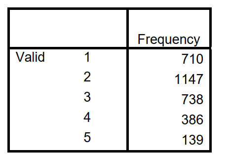 Use the following table to answer questions : NUMBER OF CHILDREN    -What is the mean number of children? A)  1.5 B)  2.4 C)  624 D)  1147