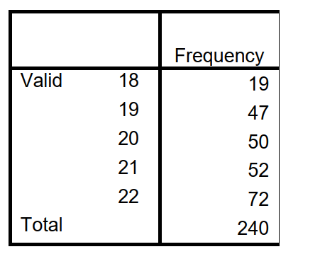 Use the following table to answer questions : AGE OF RESPONDENT    -What is the mean age?