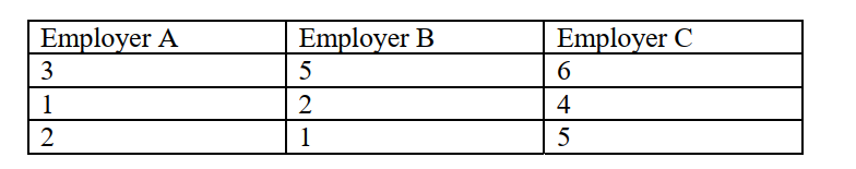 <strong>Use the table below to answer questions : Number of Years Respondent Worked across Employers -Determine the number of degrees of freedom between groups.</strong> A) 1 B) 2 C) 3 D) 6