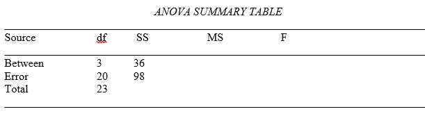 Calculate Tukey's HSD and eta-squared for the following ANOVA.   