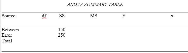 The following ANOVA table corresponds to an experiment on pizza preference (0-10) based on the topping (plain, sausage, pepperoni, or everything). The mean preference by groups is as follows: Plain: 8.5 Sausage: 6.8 Pepperoni: 6.5 Everything: 2.7    Fill in the table for a between-subjects design with a total of 6 subjects per condition, draw the graph representing the data, calculate eta-squared and Tukey's HSD, and draw conclusions based on the ANOVA table and the means provided.