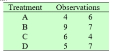 Consider the following data:     A) Obtain the arrays that show a decomposition for the observations. That is, complete the following arrays.     B) Find the sum of squares for each array. That is, find Treatment S.S, Residual S.S, Mean S.S, Total S.S, Total S.S (Corrected), respectively. C) Determine the degrees of freedom for each sum of squares. That is, determine Error d.f. and Treatment d.f., respectively. D) Summarize by completing the ANOVA table.   