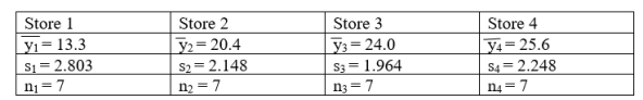 Four drug stores have a pharmacy which is open twenty-four hours a day. The following table is associated with the daily average number of patients served, outside of the normal hours 9 a.m. to 9 p.m. Data are collected each day of the week for one week.      The ANOVA table for these data is shown below.    Calculate a simultaneous 94% confidence interval for the difference in means .   