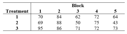 Consider the following data:    Find the residuals array.
