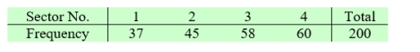 A spinner with four sectors numbered 1, 2, 3, and 4, is spun 200 times. The table below shows the results.    Do these data cast doubt on the fairness of the spinner? Use α=0.05. Answer  H<sub>0</sub> is rejected at α=0.05  or  H<sub>0</sub> is not rejected at α=0.05 