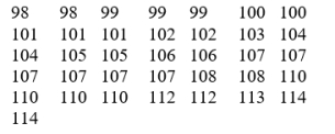 A random sample of the temperature inside black cars parked for one hour on the roof of a parking garage is shown below.    When temperature is taken inside white cars under the same conditions, the following is obtained.    Obtain a 90% confidence interval for the difference in mean temperatures. Round your answer to two decimal places.