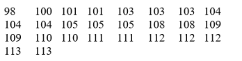 A random sample of the temperature inside black cars parked for one hour on the roof of a parking garage is shown below.    When temperature is taken inside white cars under the same conditions, the following is obtained.    Obtain a 90% confidence interval for the difference in mean temperatures. Round your answer to two decimal places.