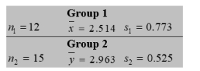  Consider the following statistics associated with a productivity index.    Do these data strongly indicate that the mean index for group 1 is lower than that for group 2? Test at level  \alpha =0.05 . Answer  Reject null hypothesis  or  Not reject null hypothesis . 