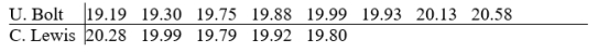 The following table shows the annual best time (in seconds) of two athletes in the 200 meters competition through several years.    Use an approximate t test to find a 95% confidence interval for the difference in mean times for both athletes. Round your answer to three decimal places.