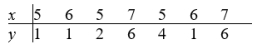 Given the following matched pairs sample,     A) Evaluate the t statistic .     B) How many degrees of freedom does this t have?