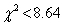 <strong>Find the probability of   when d.f. = 22.</strong> A) .005 B) .005. C) .1 D) .025 <div style=padding-top: 35px> 
