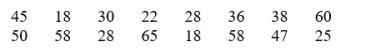  The following data set shows the ages of 16 factory workers chosen at random.   Based on these data, a 90% confidence interval for   is (22.754, 12.262). The workers supervisor claims that   . Do the data provide strong evidence that the workers population standard deviation is smaller than 18? Test with  \alpha =0.05. <div style=padding-top: 35px>  