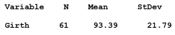 The following summary of a data set refers to the girth of grizzly bears in centimenters.    Find the 94% error margin. Round your answer to two decimal places.