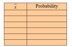  A random sample of size two was selected, with replacement, from the set of numbers {12, 16, 24}. All possible samples are shown below together with    \bar{x}  and s<sup>2</sup>.     A) Determine the sampling distribution of    \bar{x} .     B) Determine the sampling distribution of S<sup>2</sup>.    