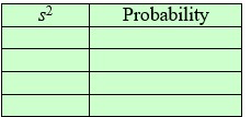  A random sample of size two was selected, with replacement, from the set of numbers {12, 16, 24}. All possible samples are shown below together with    \bar{x}  and s<sup>2</sup>.     A) Determine the sampling distribution of    \bar{x} .     B) Determine the sampling distribution of S<sup>2</sup>.    