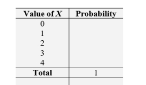 If X represents the number of times that a head is followed by a tail obtained in four tosses of a fair coin, find the probability distribution of X. Write the probabilities using decimal numbers.   