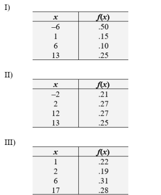 Determine how many of the following are a legitimate probability distribution.   A)  0 B)  3 C)  1 D)  2