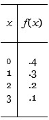  Given the following probability distribution for a random variable X,     Find (a) E ( X ) (b)  \sigma <sup>2</sup> = Var ( X ) (c) standard deviation of X. 