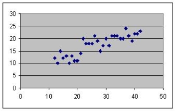 <strong>Find the scatter diagram that corresponds to the correlation coefficient r = -.8.</strong> A) B) C) D)