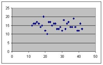 <strong>Find the scatter diagram that corresponds to the correlation coefficient r = -.8.</strong> A) B) C) D)