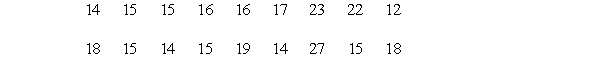 The top number of goals scored by a national team in 18 FIFA's World Cups is shown below. Select the dot diagram that matches with the data.       