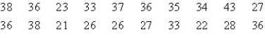 The following data represents the Tampa Buccaneers number of touchdowns per season, in 20 seasons. Make a stem-and-leaf display.   