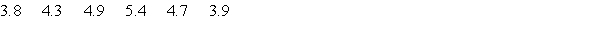 Calculate the mean and the median of the following data set.