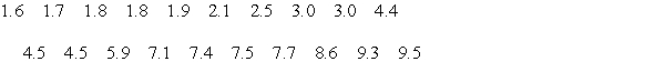 <strong>Find the 10th percentile. </strong> A) 1.7 B) 1.8 C) 1.72 D) 1.75