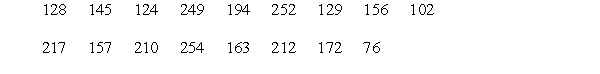 Find the interquartile range.